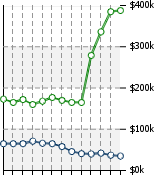 Home Value Graphic